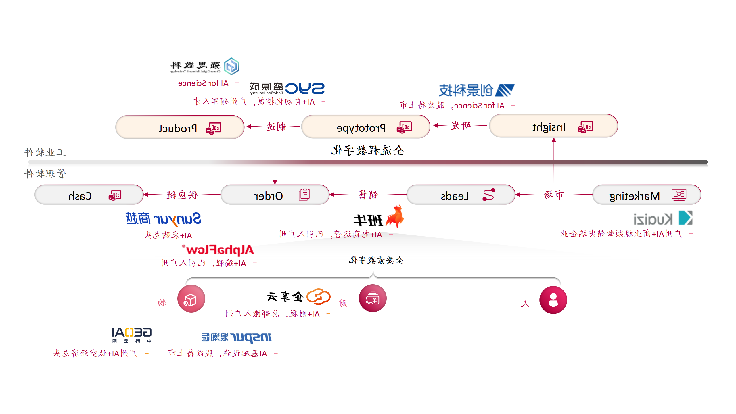 bwin中国官网数字产业生态介绍20250222(1)_01.png